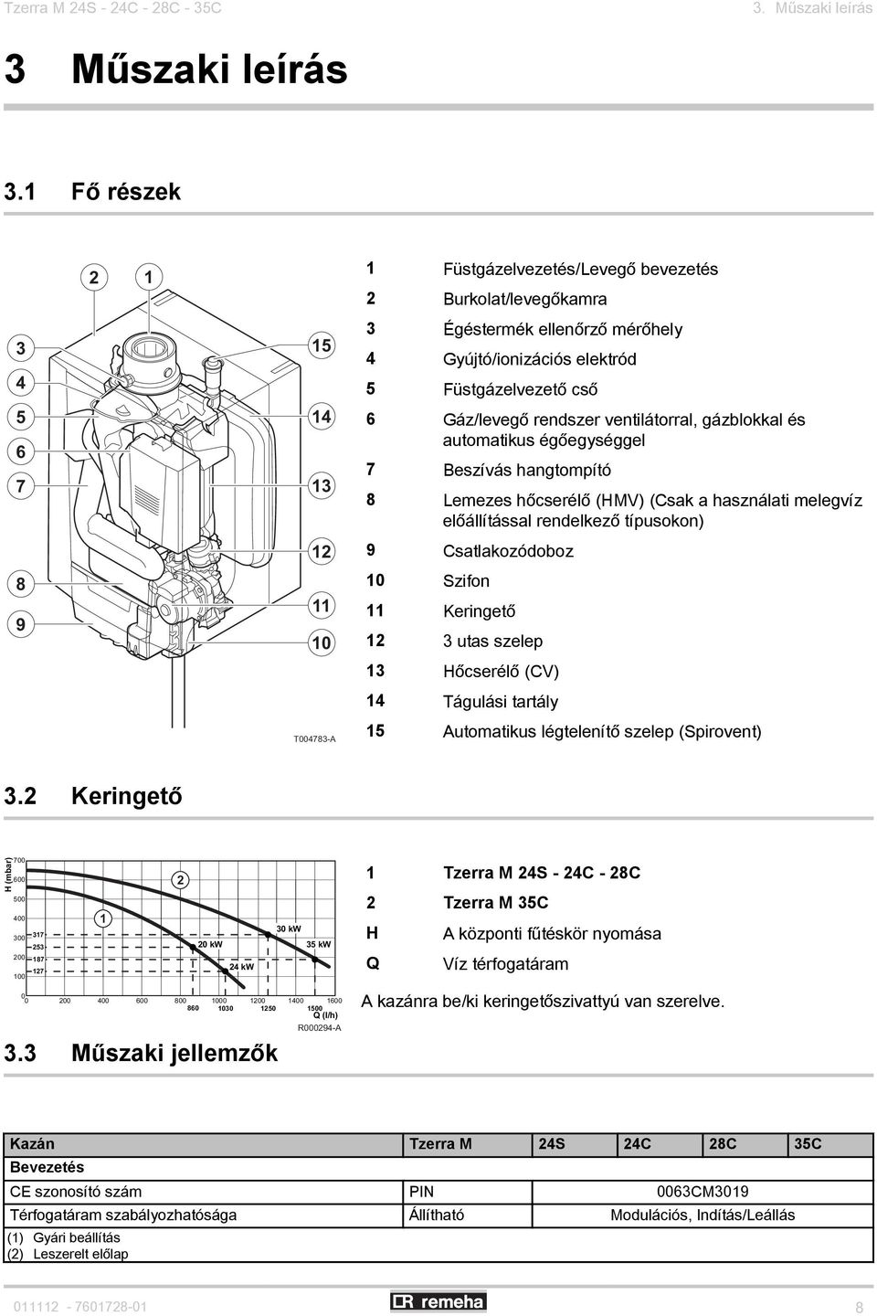 ventilátorral, gázblokkal és automatikus égőegységgel 7 Beszívás hangtompító 8 Lemezes hőcserélő (HMV) (Csak a használati melegvíz előállítással rendelkező típusokon) 12 9 Csatlakozódoboz 8 9 11 10