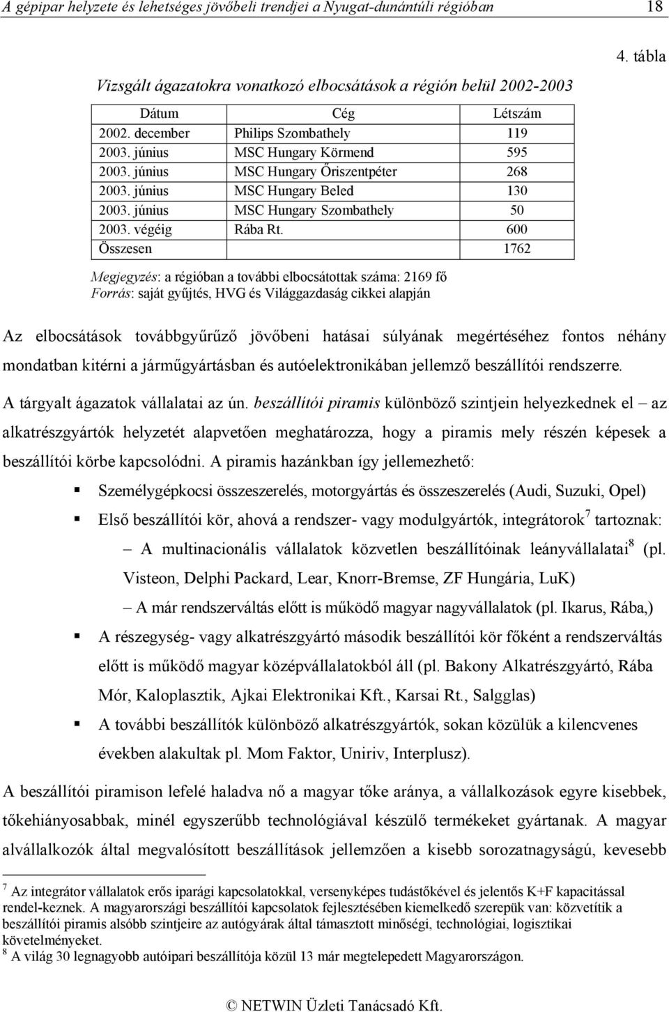 végéig Rába Rt. 600 Összesen 1762 4.