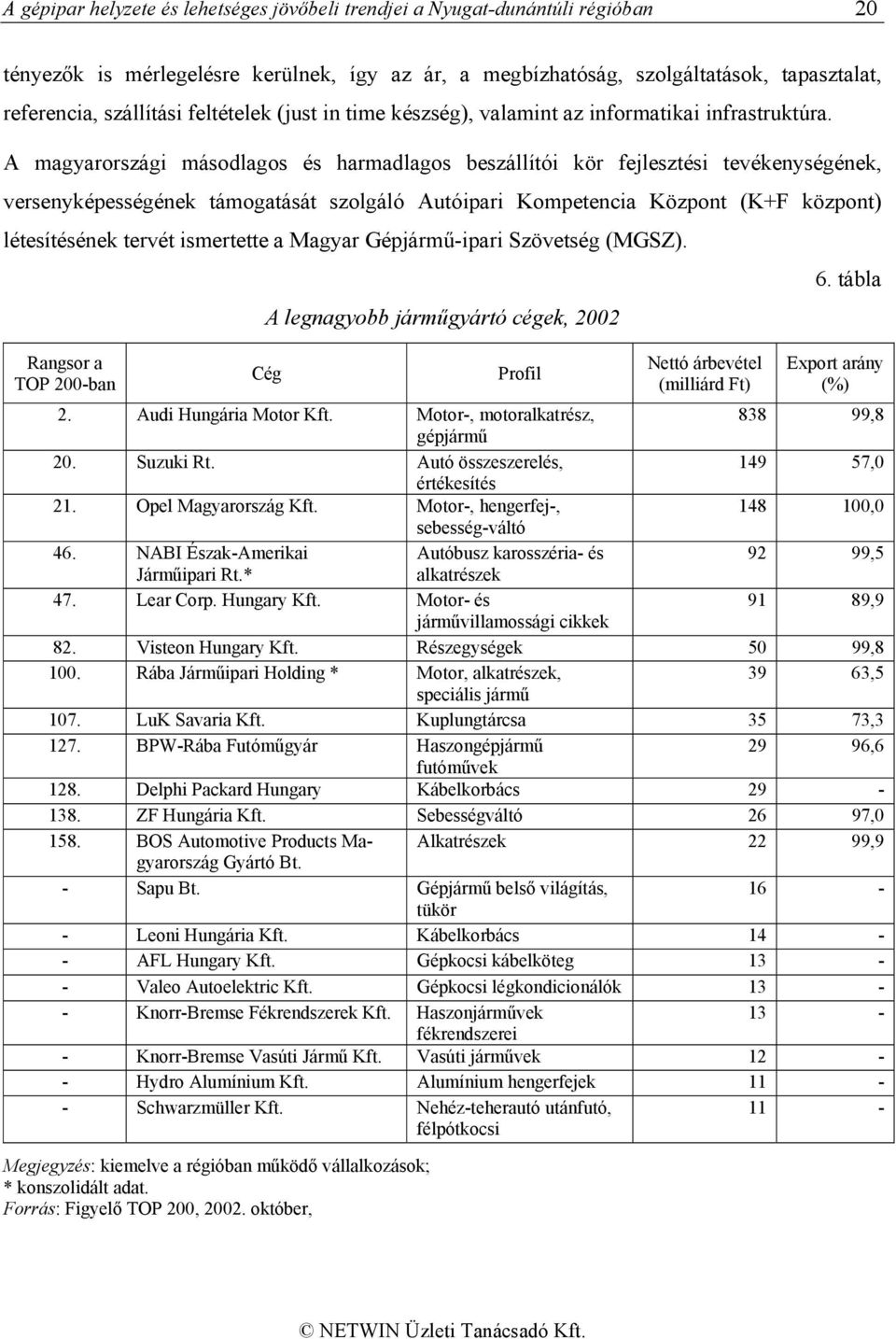 A magyarországi másodlagos és harmadlagos beszállítói kör fejlesztési tevékenységének, versenyképességének támogatását szolgáló Autóipari Kompetencia Központ (K+F központ) létesítésének tervét