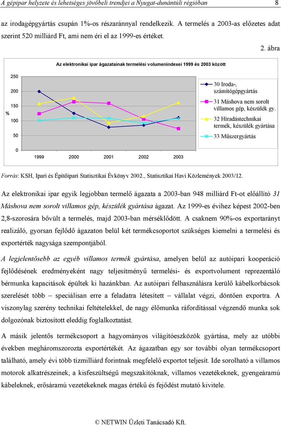 32 Híradástechnikai termék, készülék gyártása 33 Műszergyártás 0 1999 2000 2001 2002 2003 Forrás: KSH, Ipari és Építőipari Statisztikai Évkönyv 2002., Statisztikai Havi Közlemények 2003/12.