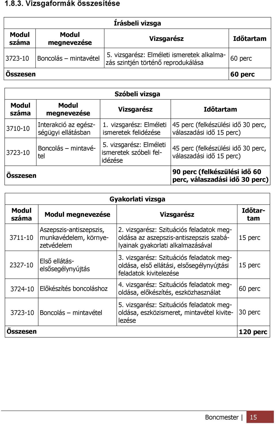 Boncolás mintavétel Szóbeli vizsga Vizsgarész 1.