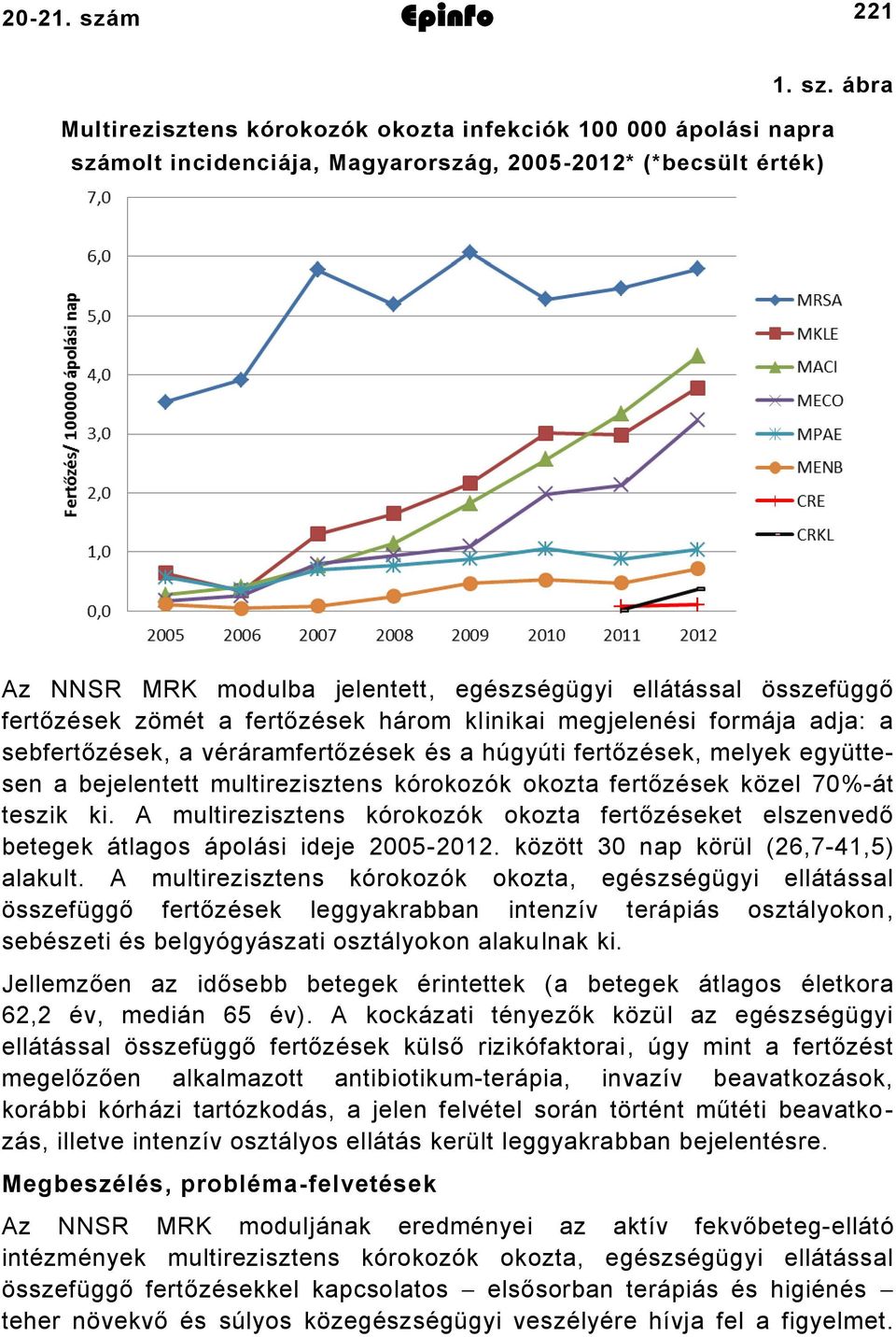 ábra Multirezisztens kórokozók okozta infekciók 00 000 ápolási napra számolt incidenciája, Magyarország, 000* (*becsült érték) Az NNSR MRK modulba jelentett, egészségügyi ellátással összefüggő