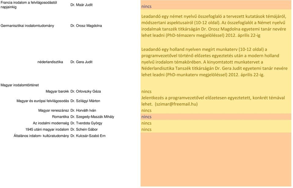 Orosz Magdolna egyetemi tanár nevére lehet leadni (PhD-témazerv megjelöléssel) 2012. április 22-ig néderlandisztika Dr.