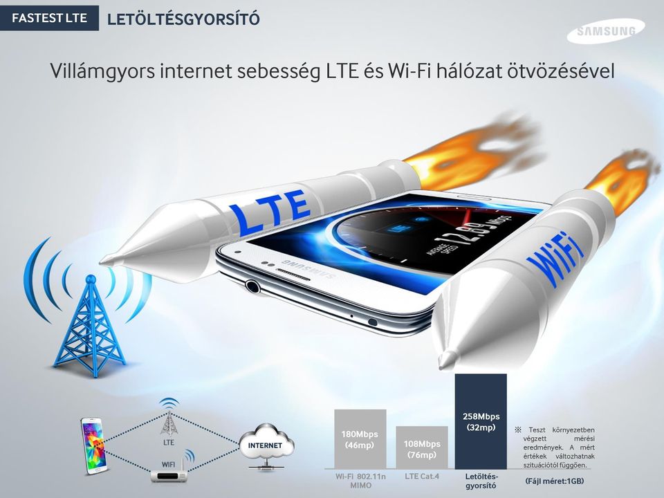 11n MIMO 108Mbps (76mp) LTE Cat.