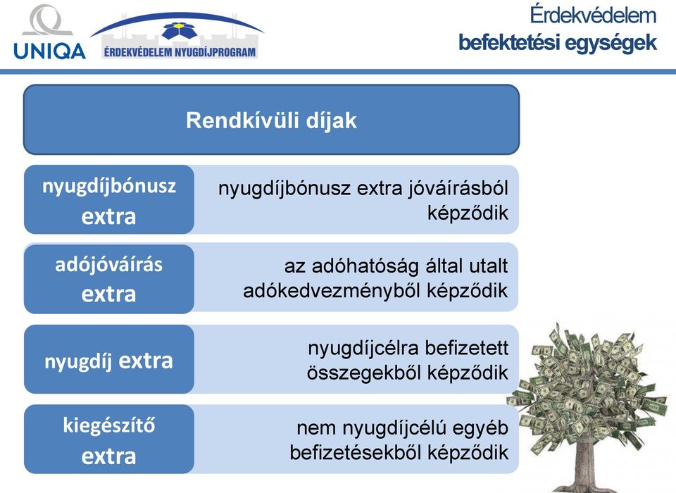 jóváírásból képződik az adóhatóság által utalt adókedvezményből képződik