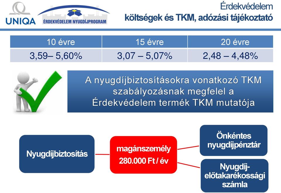 szabályozásnak megfelel a Érdekvédelem termék TKM mutatója Nyugdíjbiztosítás