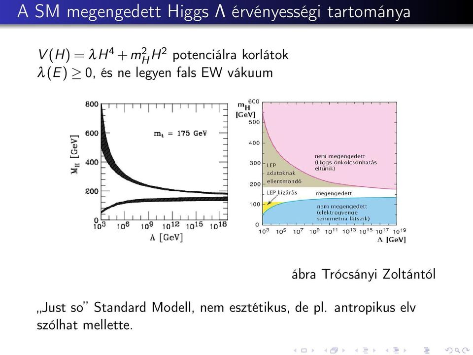fals EW vákuum ábra Trócsányi Zoltántól Just so Standard
