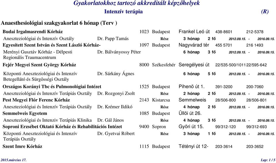 Sárkány Ágnes 6 hónap 5 fő 2012.09.15. - 2016.09.15. Aneszteziológiai és Intenzív Dr. Rozgonyi Zsolt Rész 2 hónap 2 fő 2012.09.15. - 2016.09.15. Pest Megyei Flór Ferenc Kórház 2143 Kistarcsa Semmelweis 28/506-800 28/506-801 Aneszteziológiai és Intenzív Dr.