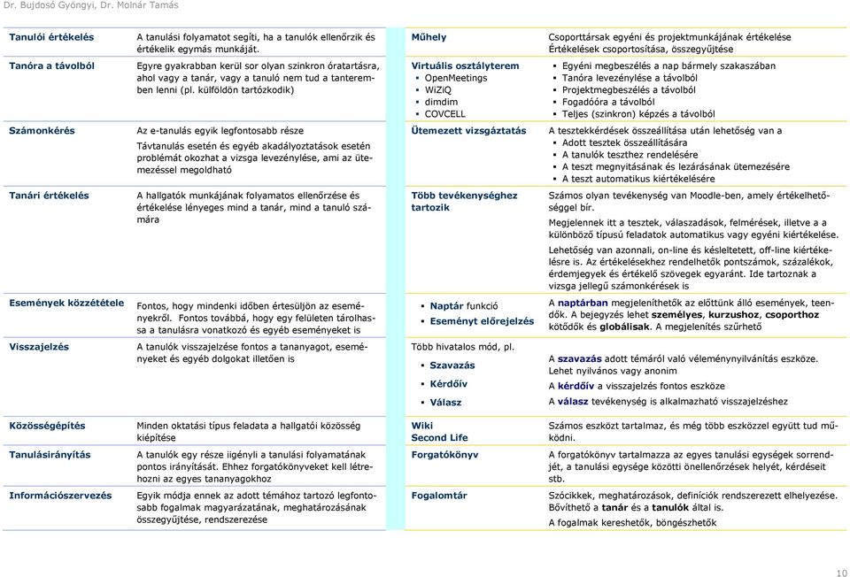 a tanuló nem tud a tanteremben lenni (pl.