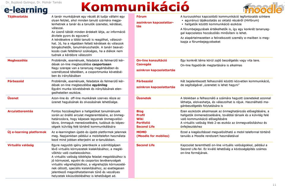Jó, ha a régebben feltett kérdések és válaszok böngészhetık, tanulmányozhatók.