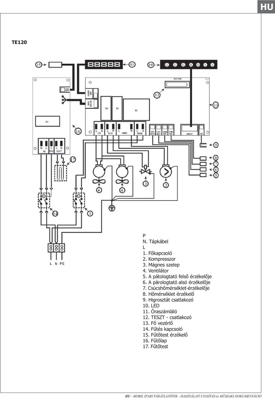 Higrosztát csatlakozó 7. 8. 9. 10. LED 11. 12. 13. 14. 15. 16. 17.