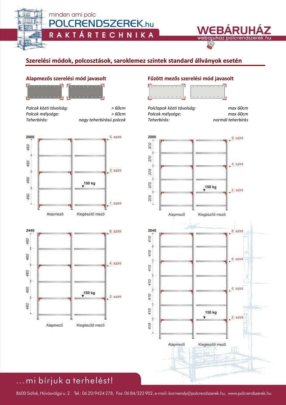 távolság: > 60cm Polclapok közti távolság: max 60cm Polcok mélysége: > 60cm