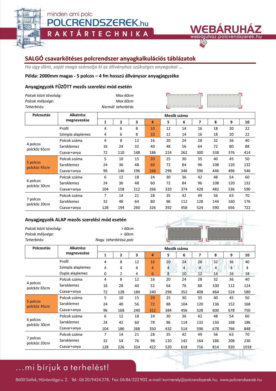 Alkatrész megnevezése Max 60cm Max 60cm Normál teherbírás Mezők száma 1 2 3 4 5 6 7 8 9 10 Profil 4 6 8 10 12 14 16 18 20 22 Szimpla alaplemez 4 6 8 10 12 14 16 18 20 22 Polcok száma 4 8 12 16 20 24
