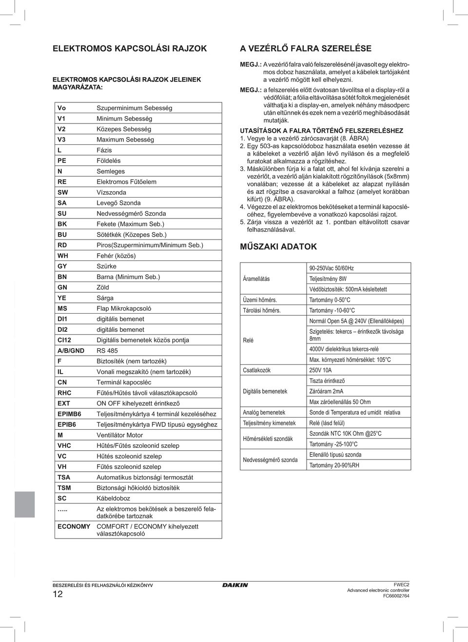 ) Zöld Sárga A/B/GND RS 485 F IL CN RHC EXT EPIMB6 EPIB6 M VHC VC VH TSA TSM SC.