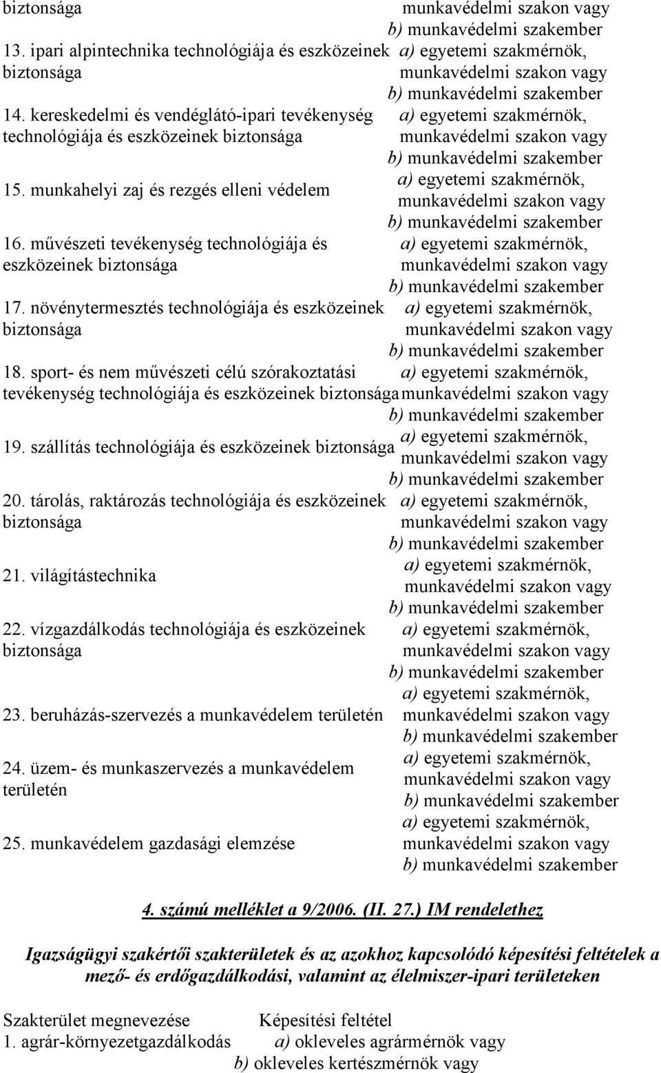 munkahelyi zaj és rezgés elleni védelem munkavédelmi szakon 16. mővészeti tevékenység technológiája és eszközeinek biztonsága 17.