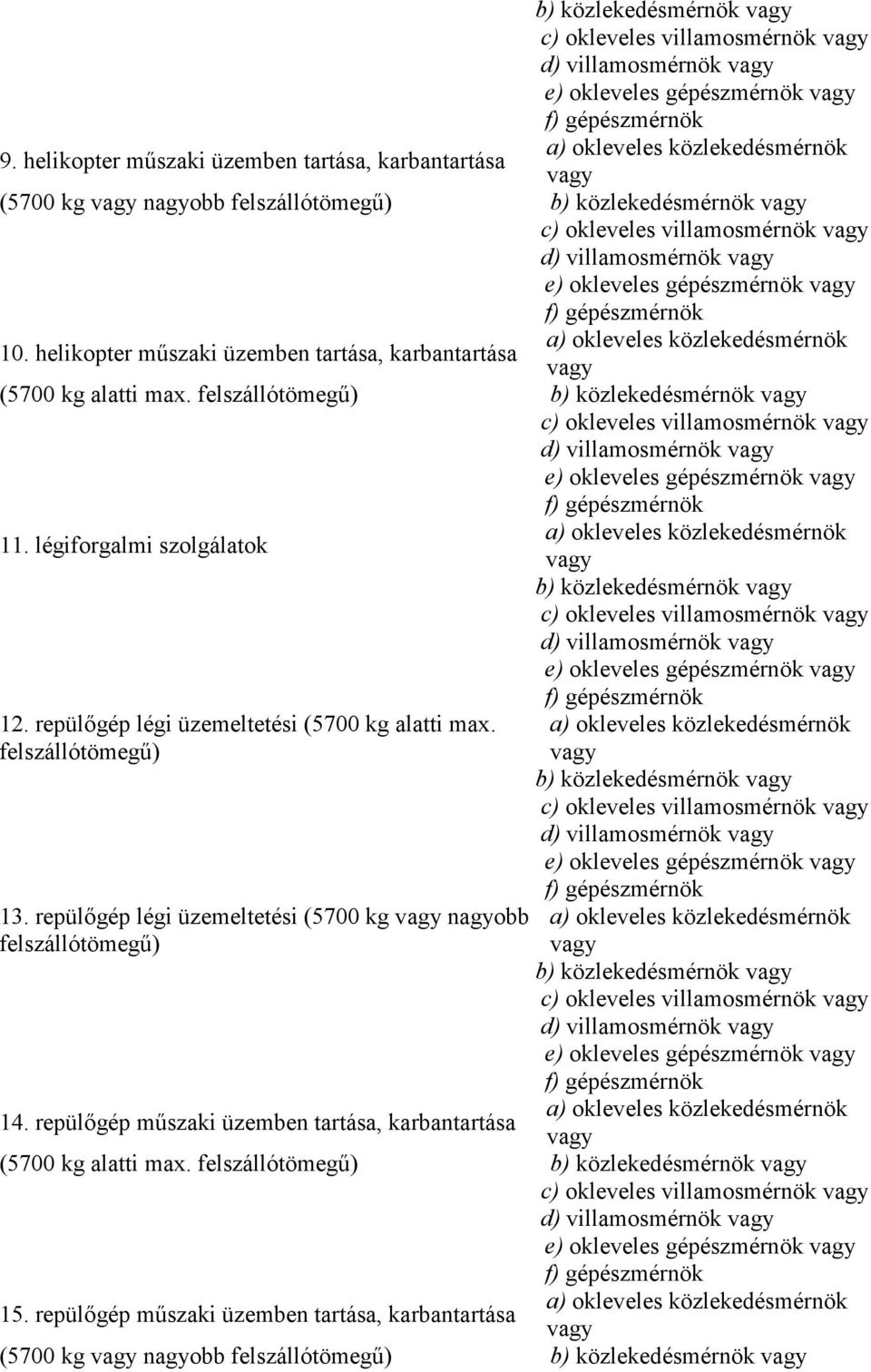 helikopter mőszaki üzemben tartása, karbantartása a) okleveles közlekedésmérnök (5700 kg alatti max.