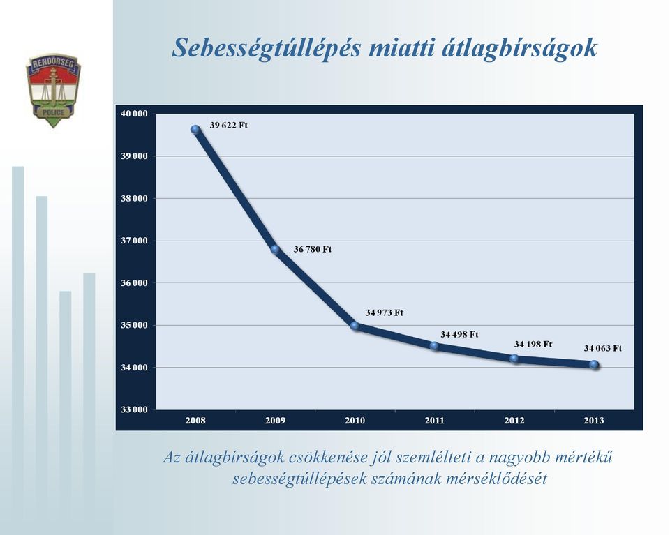 csökkenése jól szemlélteti a