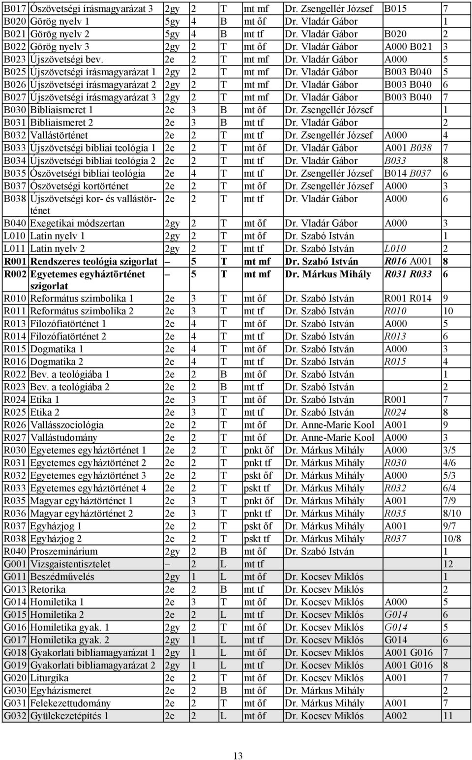 Vladár Gábor B003 B040 5 B026 Újszövetségi írásmagyarázat 2 2gy 2 T mt mf Dr. Vladár Gábor B003 B040 6 B027 Újszövetségi írásmagyarázat 3 2gy 2 T mt mf Dr.