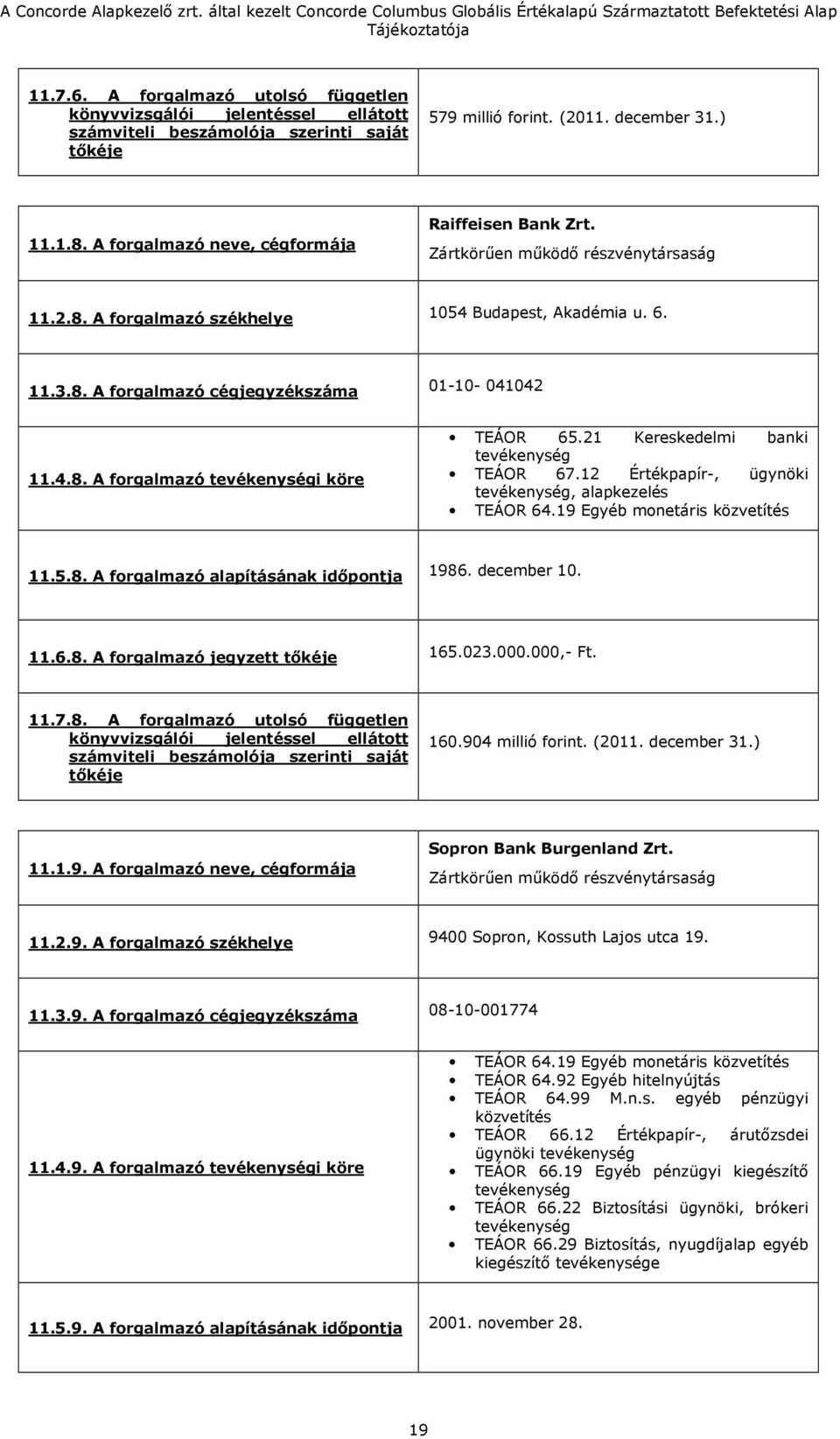 4.8. A forgalmazó tevékenységi köre TEÁOR 65.21 Kereskedelmi banki tevékenység TEÁOR 67.12 Értékpapír-, ügynöki tevékenység, alapkezelés TEÁOR 64.19 Egyéb monetáris közvetítés 11.5.8. A forgalmazó alapításának időpontja 1986.