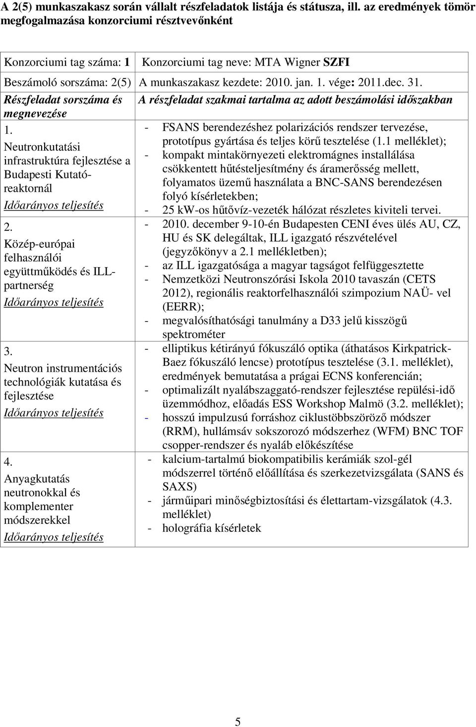 dec. 31. Részfeladat sorszáma és A részfeladat szakmai tartalma az adott beszámolási időszakban megnevezése 1.