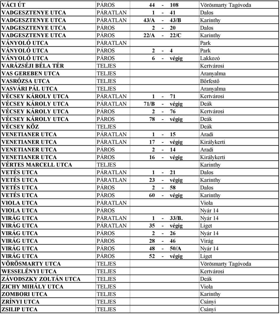 Bőrfestő VASVÁRI PÁL UTCA TELJES Aranyalma VÉCSEY KÁROLY UTCA PÁRATLAN 1-71 Kertvárosi VÉCSEY KÁROLY UTCA PÁRATLAN 71/B - végig Deák VÉCSEY KÁROLY UTCA PÁROS 2-76 Kertvárosi VÉCSEY KÁROLY UTCA PÁROS