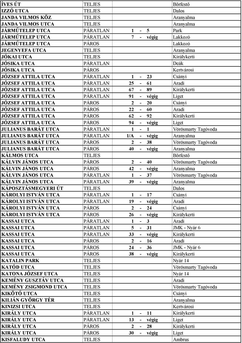 ATTILA UTCA PÁRATLAN 25-61 Aradi JÓZSEF ATTILA UTCA PÁRATLAN 67-89 Királykerti JÓZSEF ATTILA UTCA PÁRATLAN 91 - végig Liget JÓZSEF ATTILA UTCA PÁROS 2-20 Csányi JÓZSEF ATTILA UTCA PÁROS 22-60 Aradi