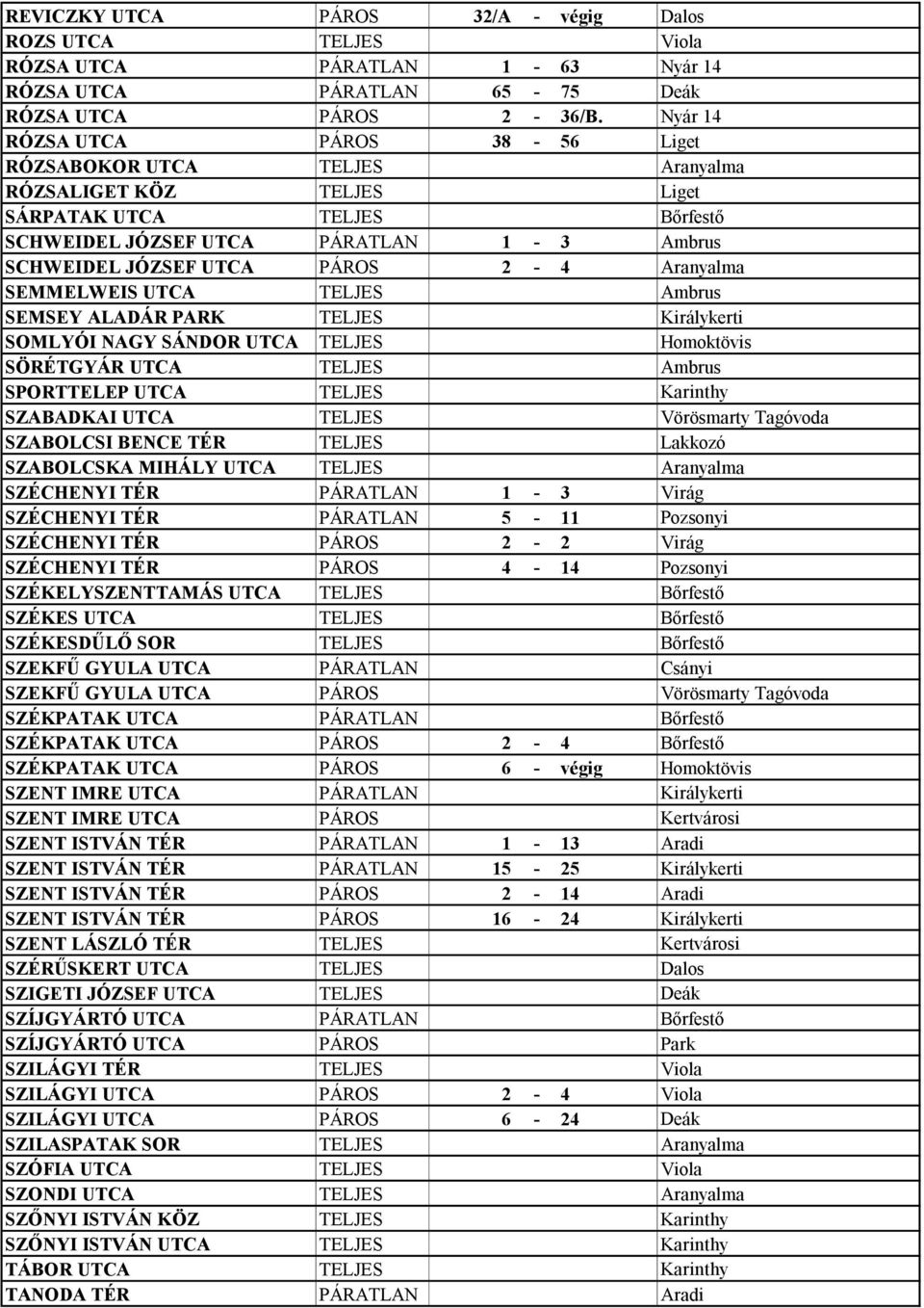 2-4 Aranyalma SEMMELWEIS UTCA TELJES Ambrus SEMSEY ALADÁR PARK TELJES Királykerti SOMLYÓI NAGY SÁNDOR UTCA TELJES Homoktövis SÖRÉTGYÁR UTCA TELJES Ambrus SPORTTELEP UTCA TELJES Karinthy SZABADKAI