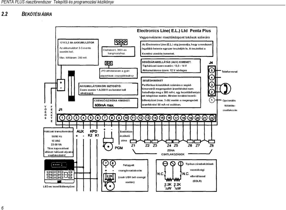 Penta plus. 8-zónás riasztó központ - PDF Ingyenes letöltés