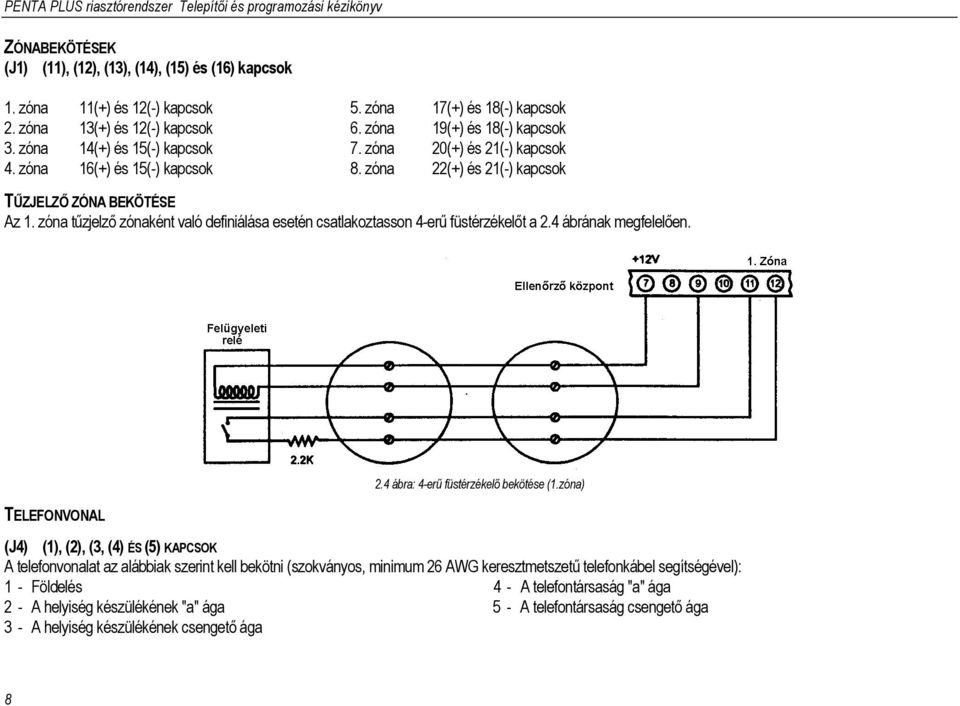 zóna tűzjelző zónaként való definiálása esetén csatlakoztasson 4-erű füstérzékelőt a 2.4 ábrának megfelelően. TELEFONVONAL 2.4 ábra: 4-erű füstérzékelő bekötése (1.