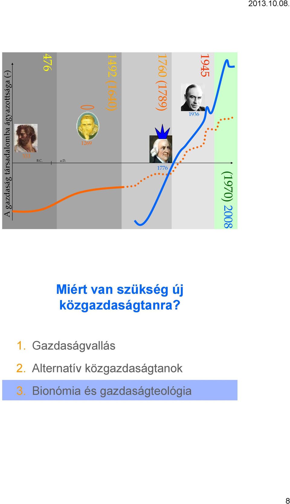 1776 (1970) 2008 Miért van szükség új közgazdaságtanra? 1.