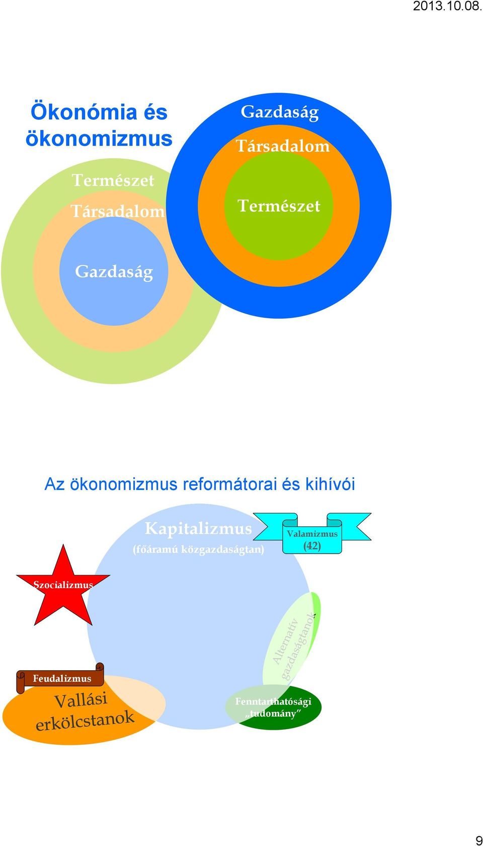 és kihívói Kapitalizmus (főáramú közgazdaságtan)