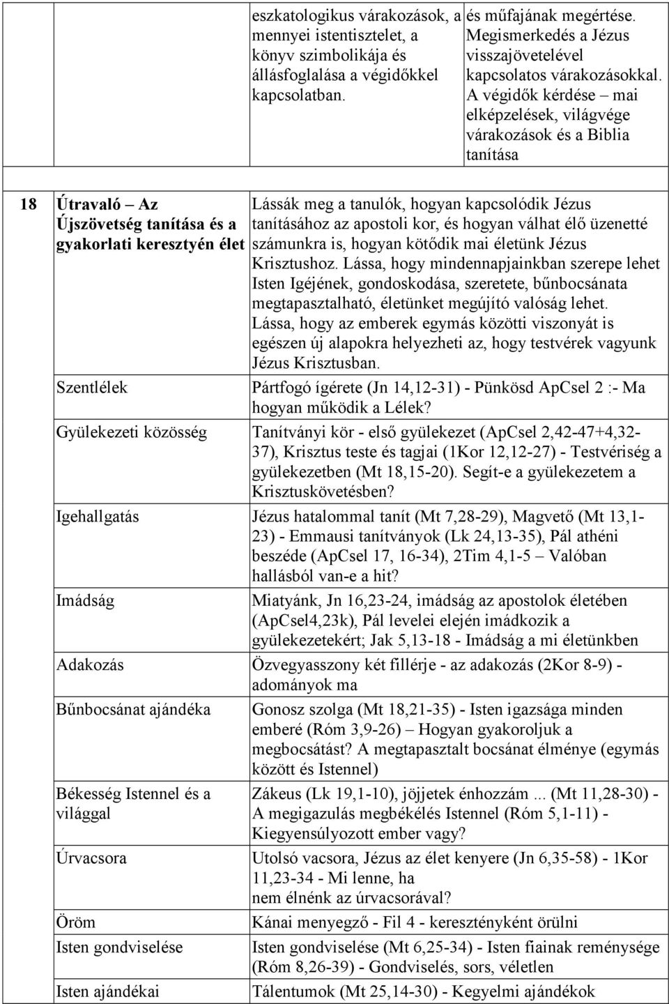 A végidők kérdése mai elképzelések, világvége várakozások és a Biblia tanítása 18 Útravaló Az Újszövetség tanítása és a gyakorlati keresztyén élet Lássák meg a tanulók, hogyan kapcsolódik Jézus