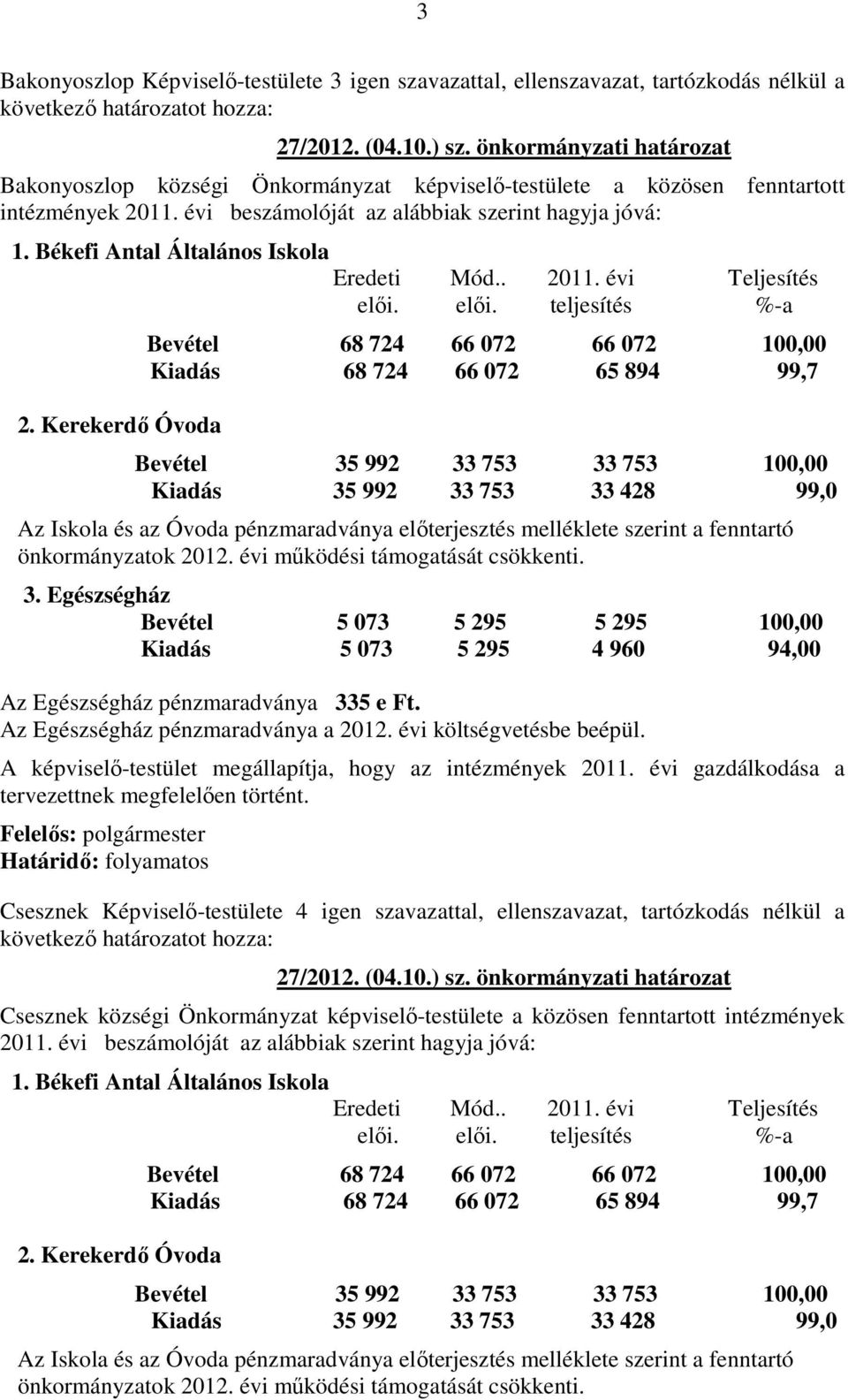 Békefi Antal Általános Iskola Eredeti Mód.. 2011. évi Teljesítés elői. elői. teljesítés %-a 2.