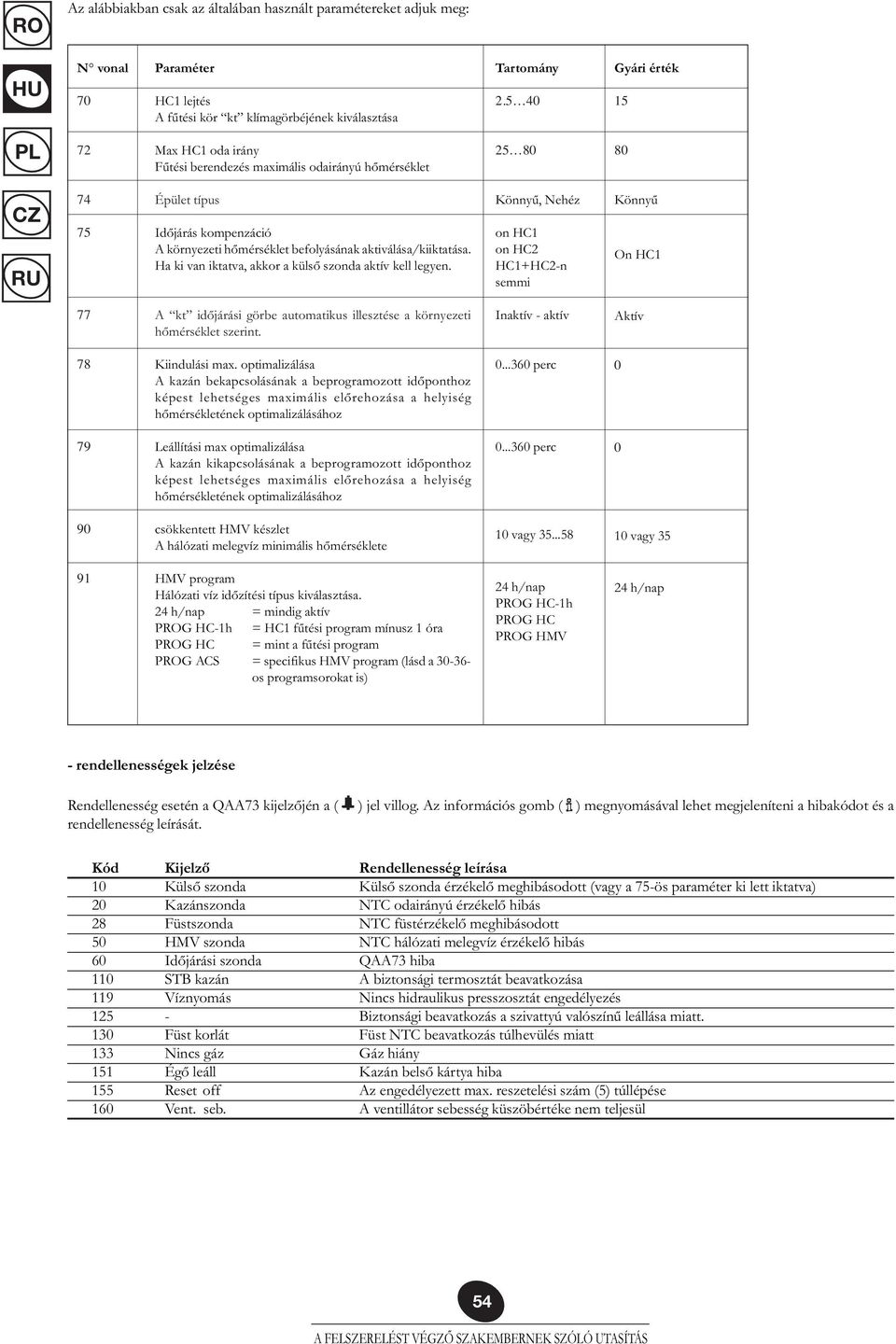 Ha ki van iktatva, akkor a külső szonda aktív kell legyen. Könnyű, Nehéz on HC1 on HC2 HC1+HC2-n semmi Könnyű On HC1 77 A kt időjárási görbe automatikus illesztése a környezeti hőmérséklet szerint.