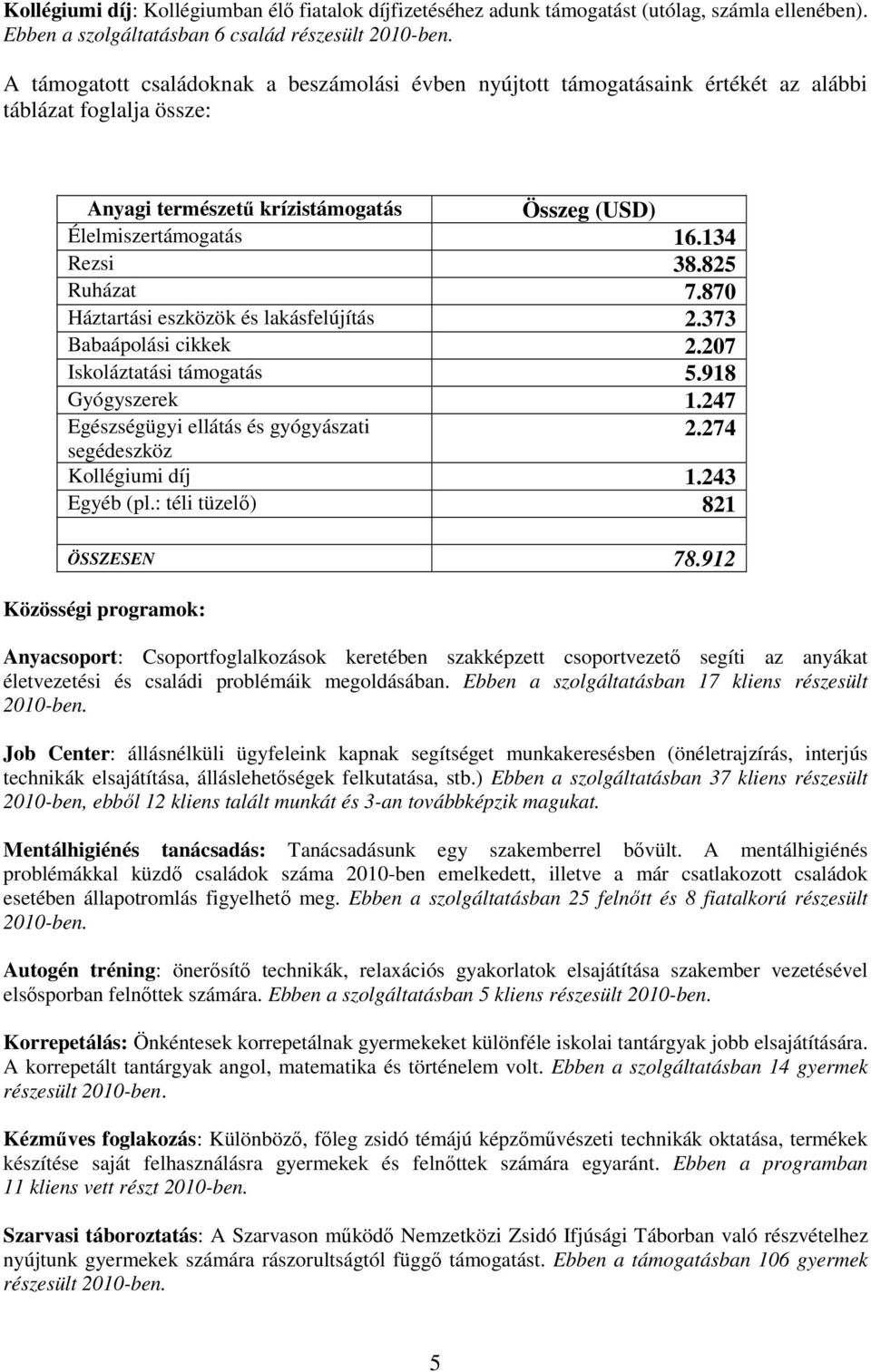 825 Ruházat 7.870 Háztartási eszközök és lakásfelújítás 2.373 Babaápolási cikkek 2.207 Iskoláztatási támogatás 5.918 Gyógyszerek 1.247 Egészségügyi ellátás és gyógyászati 2.