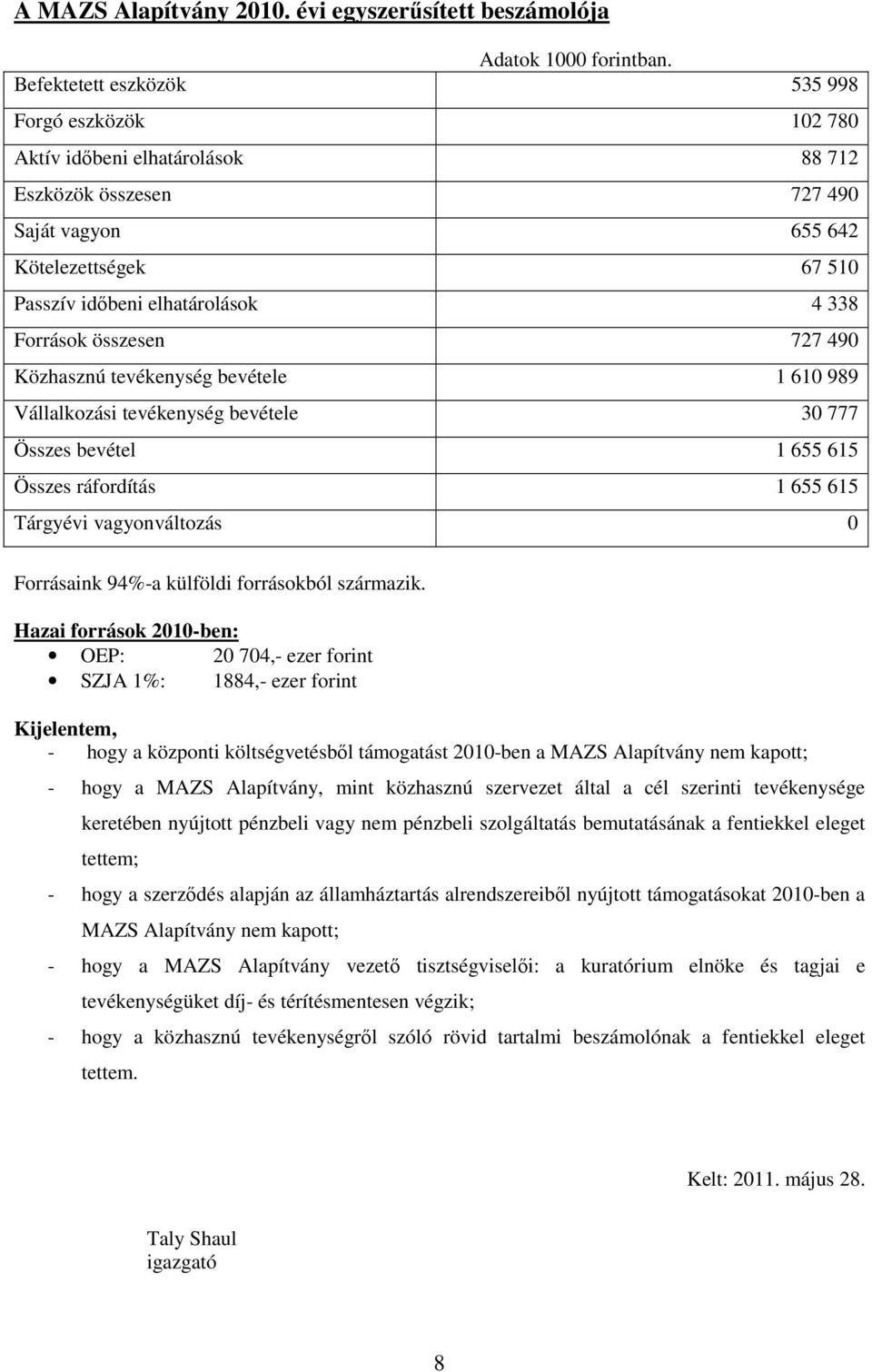 Források összesen 727 490 Közhasznú tevékenység bevétele 1 610 989 Vállalkozási tevékenység bevétele 30 777 Összes bevétel 1 655 615 Összes ráfordítás 1 655 615 Tárgyévi vagyonváltozás 0 Forrásaink