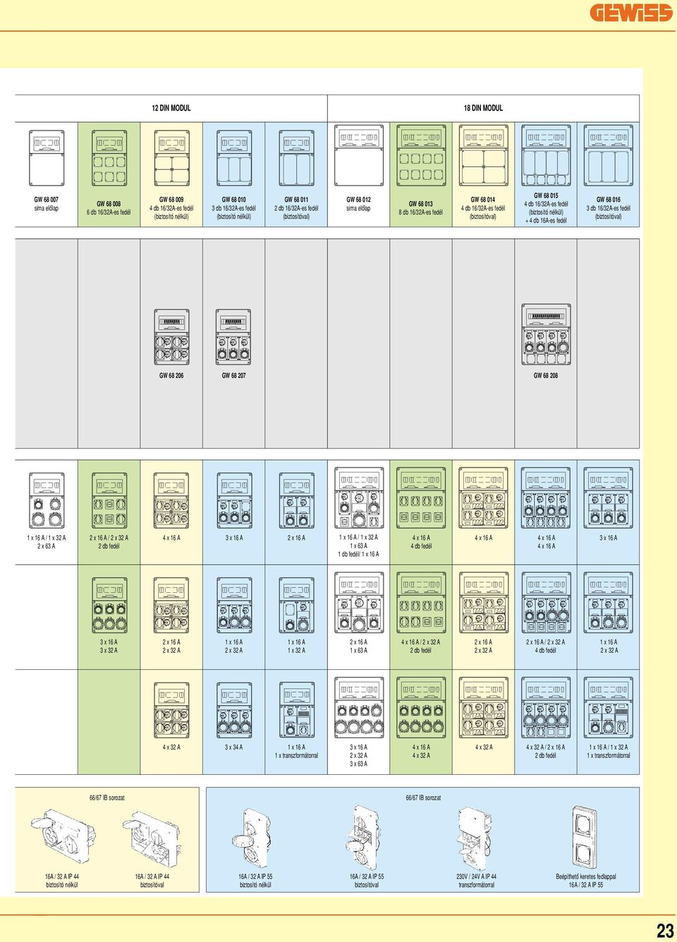68 016 3 db 16/32A-es fedél biztosítóval) GW 68 206 GW 68 207 GW 68 208 / 1 x 32 A 2 x 63 A 2 x 16 A / 2 db fedél 4 x 16 A 3 x 16 A 2 x 16 A / 1 x 32 A 1 x 63 A 1 db fedél/ 4 x 16 A 4 db fedél 4 x 16