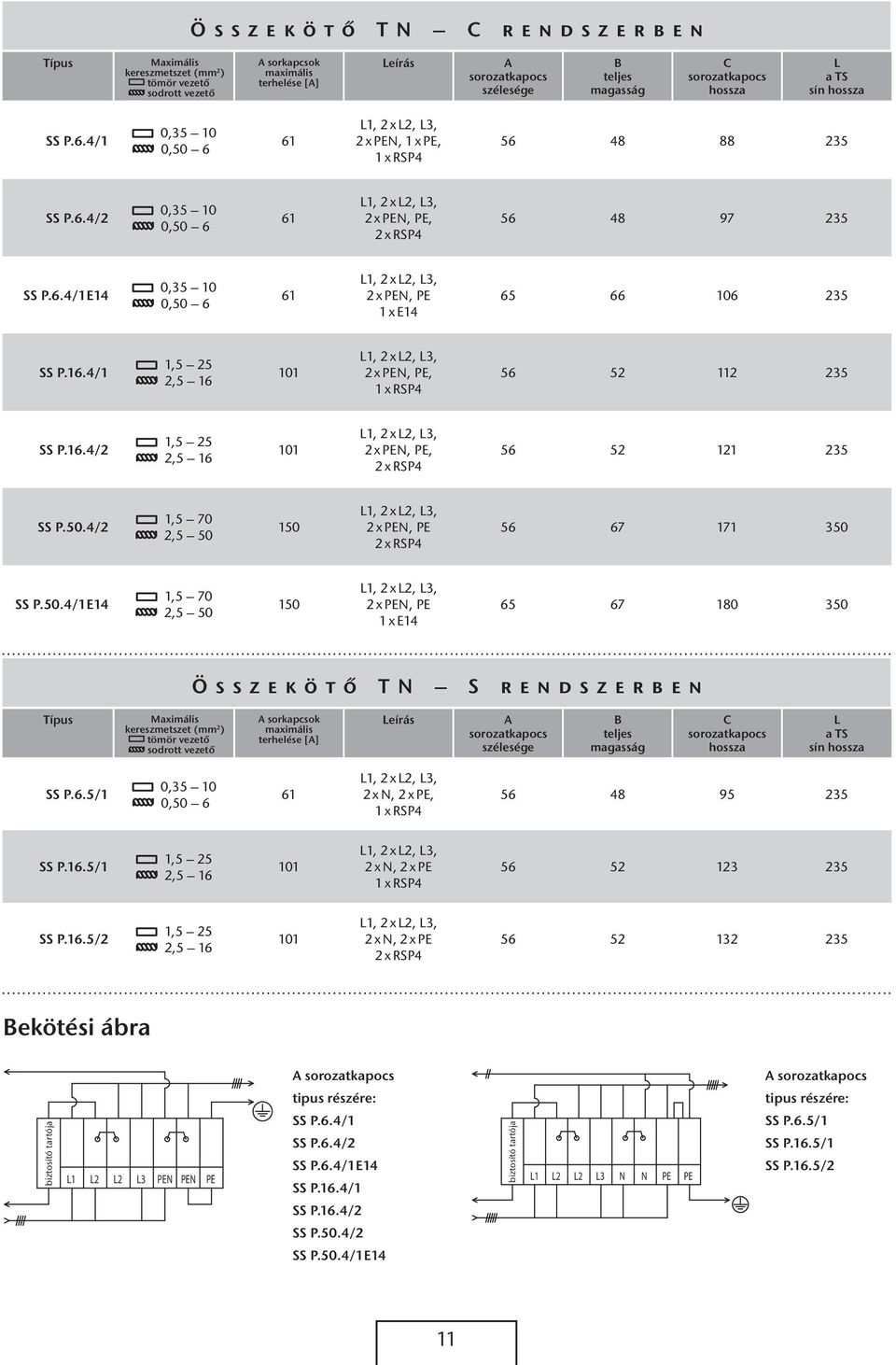 16./1 1,5 25 16 101 L1, 2 x L2, L3, 2 x PEN, PE, 1 x RSP 56 52 112 235 SS P.16./2 1,5 25 16 101 L1, 2 x L2, L3, 2 x PEN, PE, 2 x RSP 56 52 121 235 SS P.50.