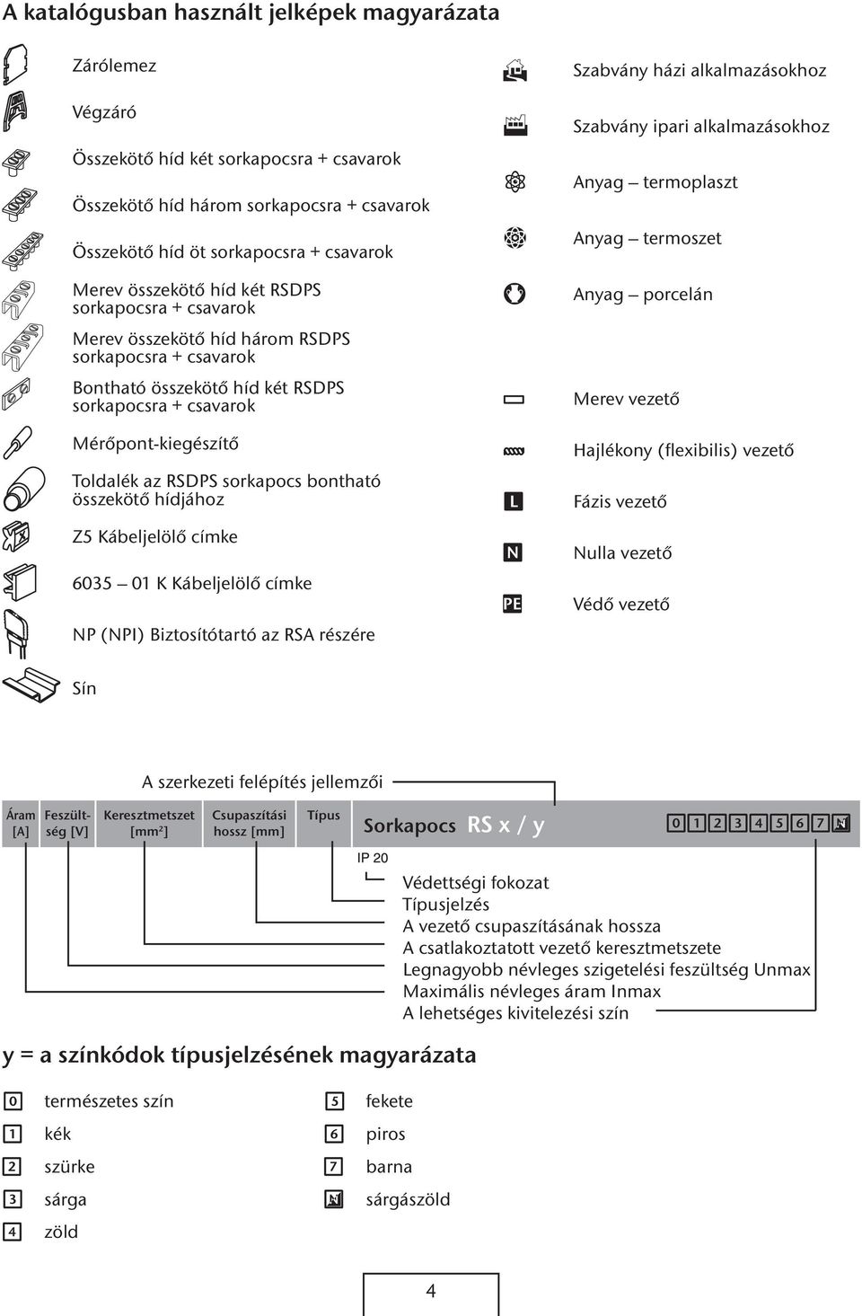 sorkapocs bontható összekötő hídjához Z5 Kábeljelölő címke 6035 01 K Kábeljelölő címke NP (NPI) iztosítótartó az RS részére Szabvány házi alkalmazásokhoz Szabvány ipari alkalmazásokhoz nyag