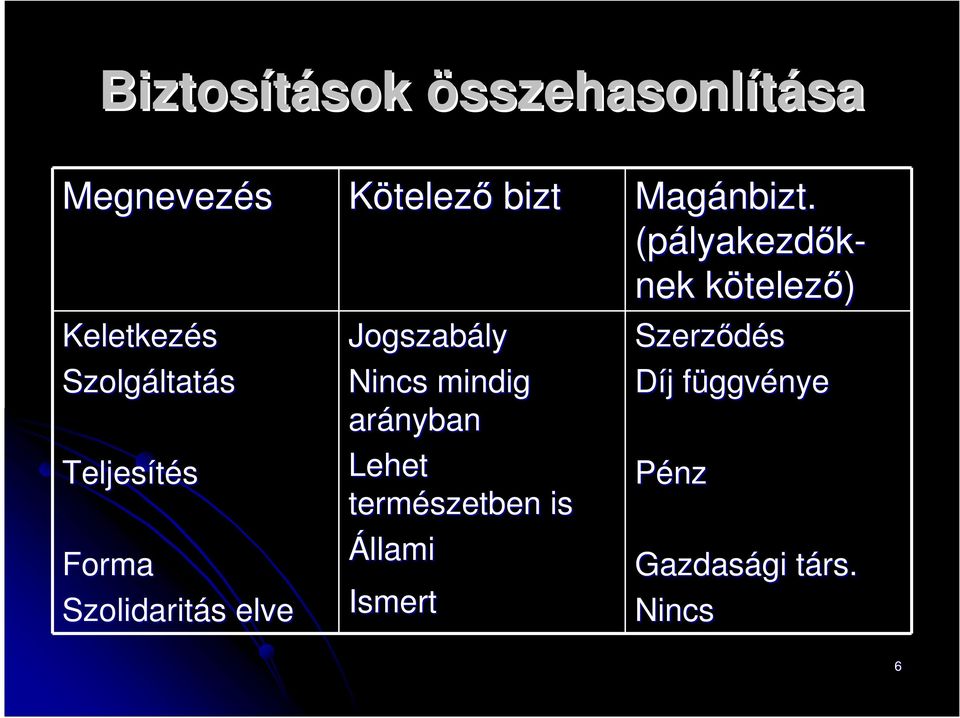 arányban Lehet természetben is Állami Ismert Magánbizt.