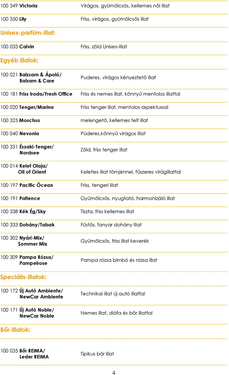 100 325 Moschus melengető, kellemes telt illat 100 040 Nevonia Púderes,könnyű virágos illat 100 331 Északi-Tenger/ Nordsee 100 014 Kelet Olaja/ Oil of Orient Zöld, friss tenger illat Keleties illat