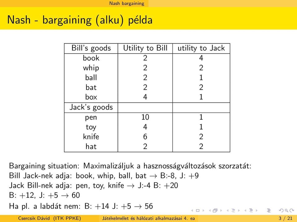 hasznosságváltozások szorzatát: Bill Jack-nek adja: book, whip, ball, bat B:-8, J: +9 Jack Bill-nek adja: pen, toy, knife