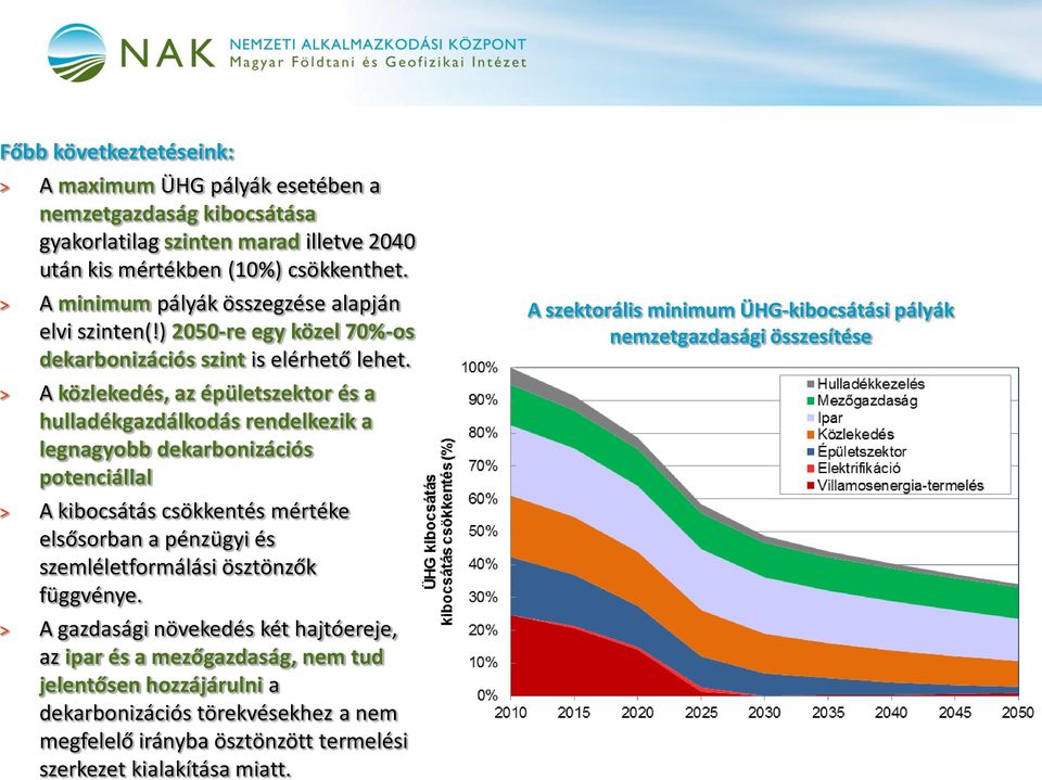 A közlekedés, az épületszektor és a hulladékgazdálkodás rendelkezik a legnagyobb dekarbonizációs potenciállal A kibocsátás csökkentés mértéke elsősorban a pénzügyi és szemléletformálási