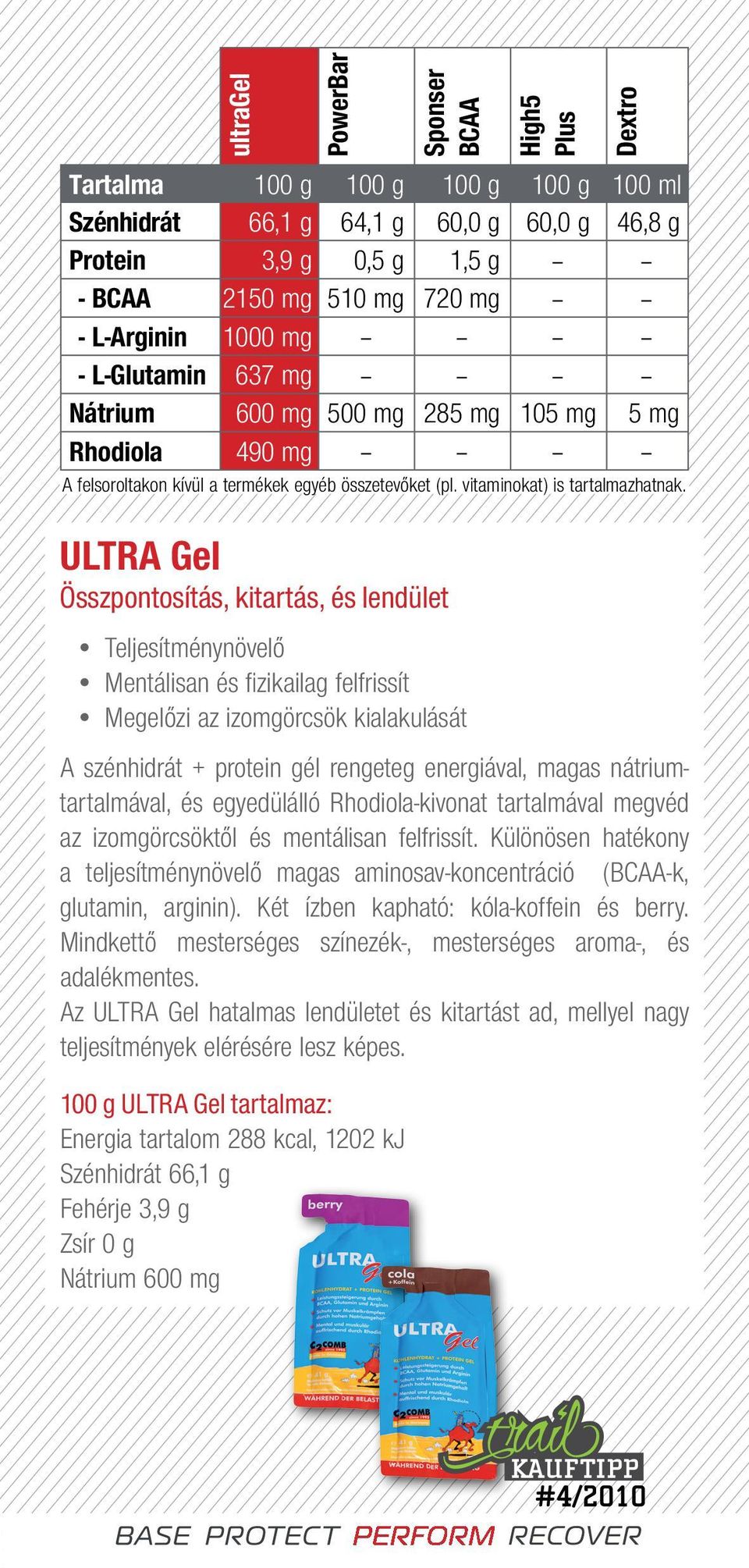 ULTRA Gel Összpontosítás, kitartás, és lendület Teljesítménynövelő Mentálisan és fizikailag felfrissít Megelőzi az izomgörcsök kialakulását A szénhidrát + protein gél rengeteg energiával, magas