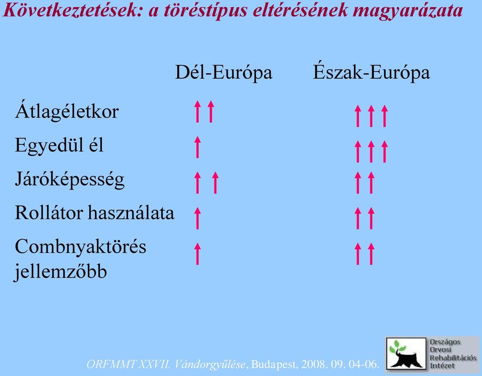 Észak-Európa Átlagéletkor Egyedül él