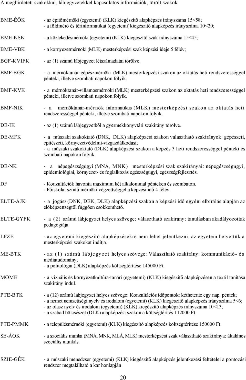 környezetmérnöki (MLK) mesterképzési szak képzési ideje 5 félév; - az (1) számú lábjegyzet létszámadatai törölve.