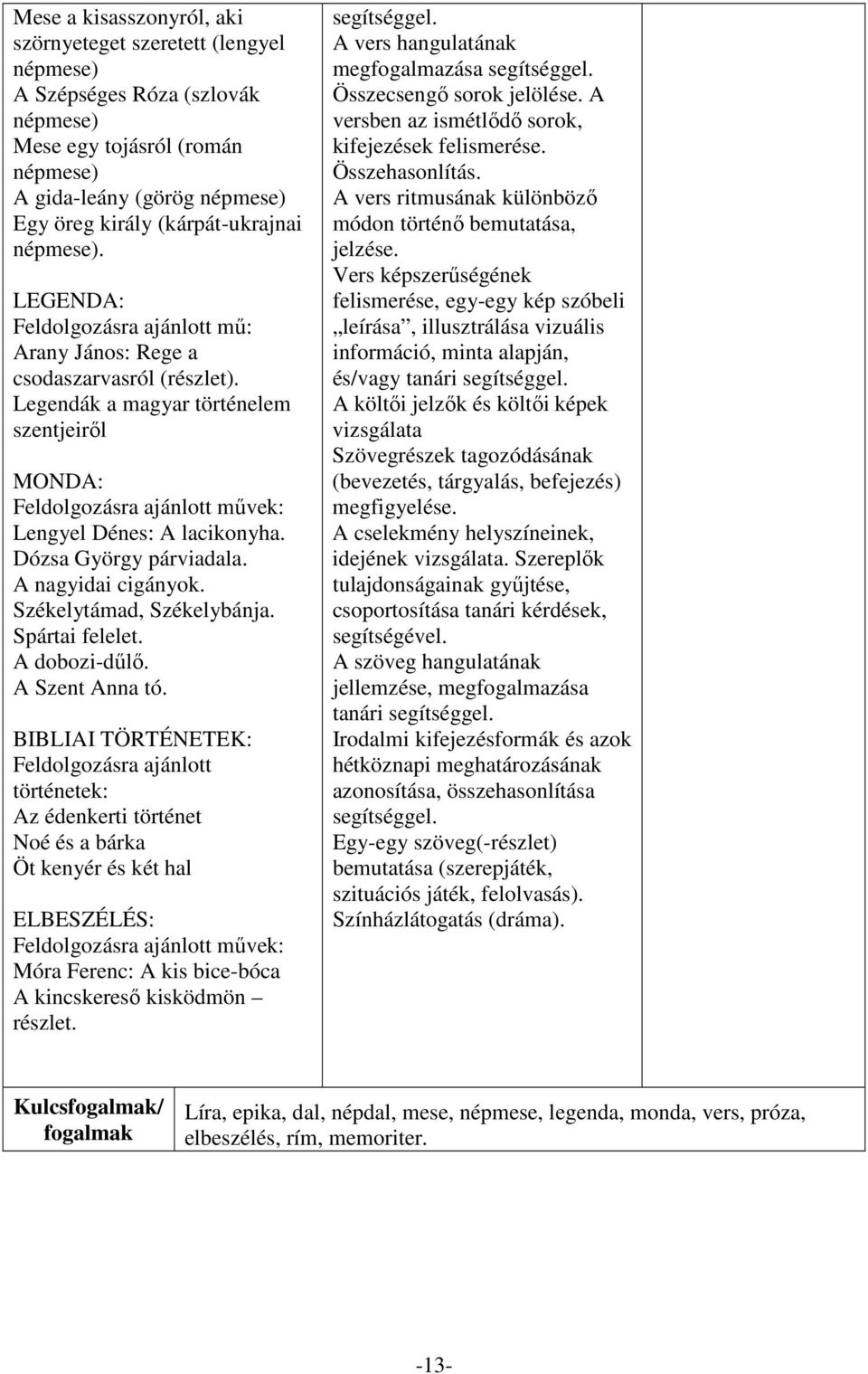 Dózsa György párviadala. A nagyidai cigányok. Székelytámad, Székelybánja. Spártai felelet. A dobozi-dűlő. A Szent Anna tó.