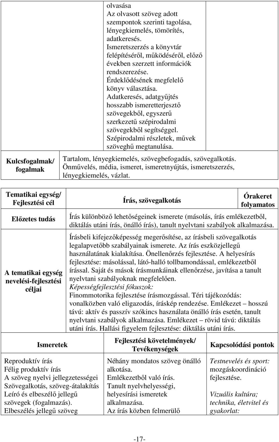 Adatkeresés, adatgyűjtés hosszabb ismeretterjesztő szövegekből, egyszerű szerkezetű szépirodalmi szövegekből segítséggel. Szépirodalmi részletek, művek szöveghű megtanulása.