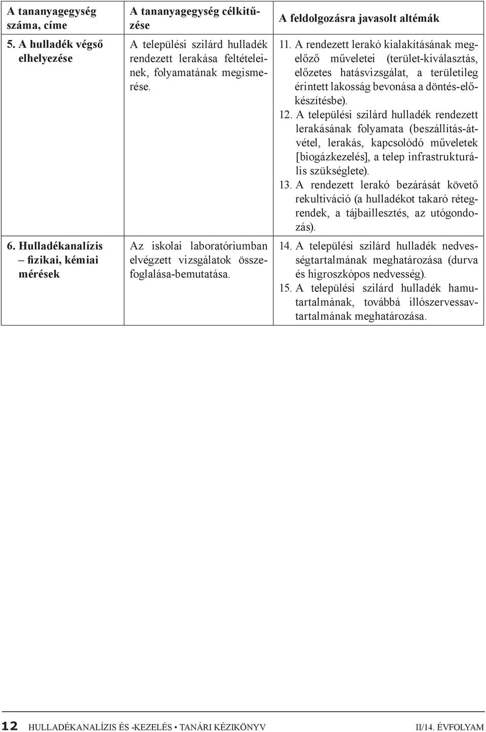 Az iskolai laboratóriumban elvégzett vizsgálatok összefoglalása-bemutatása. A feldolgozásra javasolt altémák 11.