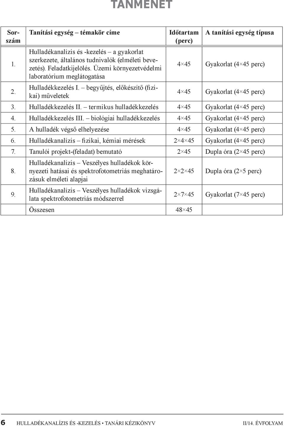 Hulladékkezelés II. termikus hulladékkezelés 4 45 Gyakorlat (4 45 perc) 4. Hulladékkezelés III. biológiai hulladékkezelés 4 45 Gyakorlat (4 45 perc) 5.